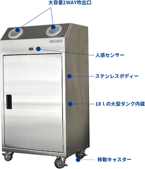 超音波式噴霧器TURBO-100